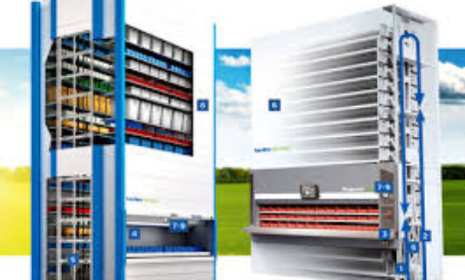 Automated Storage and Retrieval Systems Market Size, Share, Scope, Trends, Growth, Opportunities And Forecast img